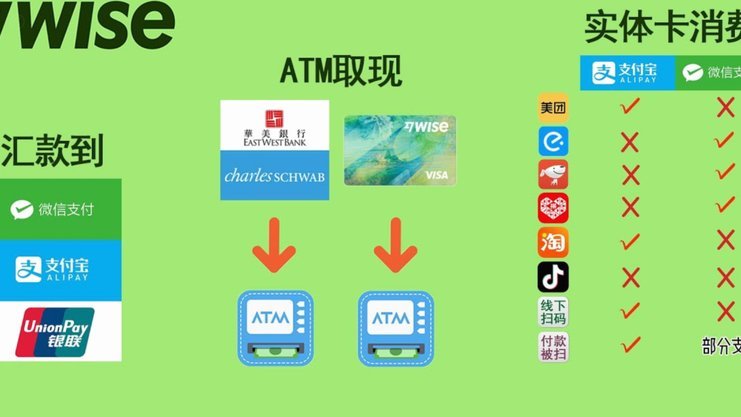 卡包提现到账吗？安全性与到账时间全面解析