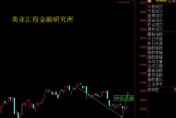 黄金市场风云再起：美联储政策与地缘政治双重博弈