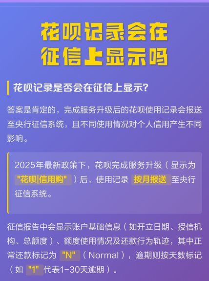 花呗取现与征信有何关系？