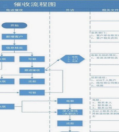 羊小咩催收：追溯地源，辨别真伪