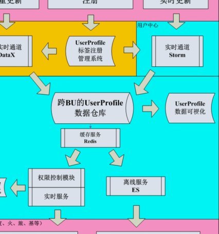 携程通套现最简单方法