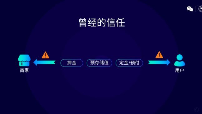 微信分付套出来最简单方法 取消