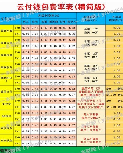 花呗秒套平台有哪些