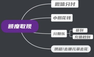 分付要怎么取现