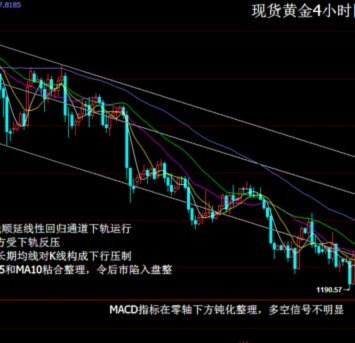 现货黄金走势分析建议