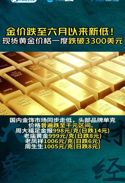 黄金价格波动背后的秘密：历史数据解读
