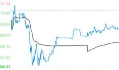 现货黄金价格查询