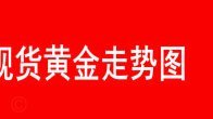 现货黄金价格查询