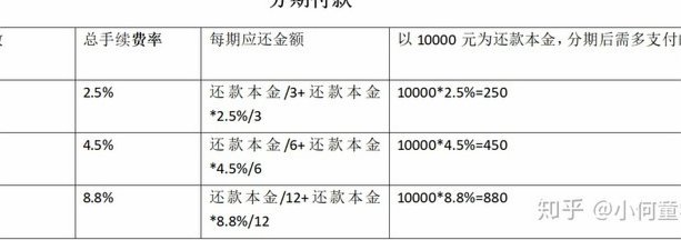 套花呗有没有手续费和利息