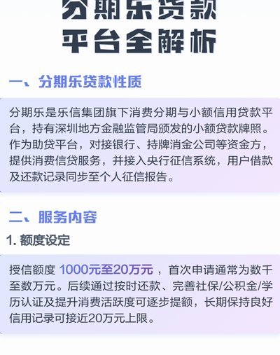 分期乐利息变化揭秘